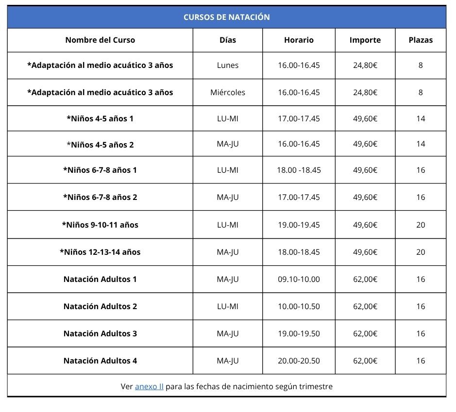 CURSOS DE NATACIÓN INVIERNO